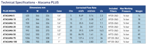 An image of technical specifications for HI-LINE ATACAMA 100 PLUS